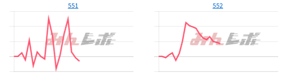 出玉スランプグラフ