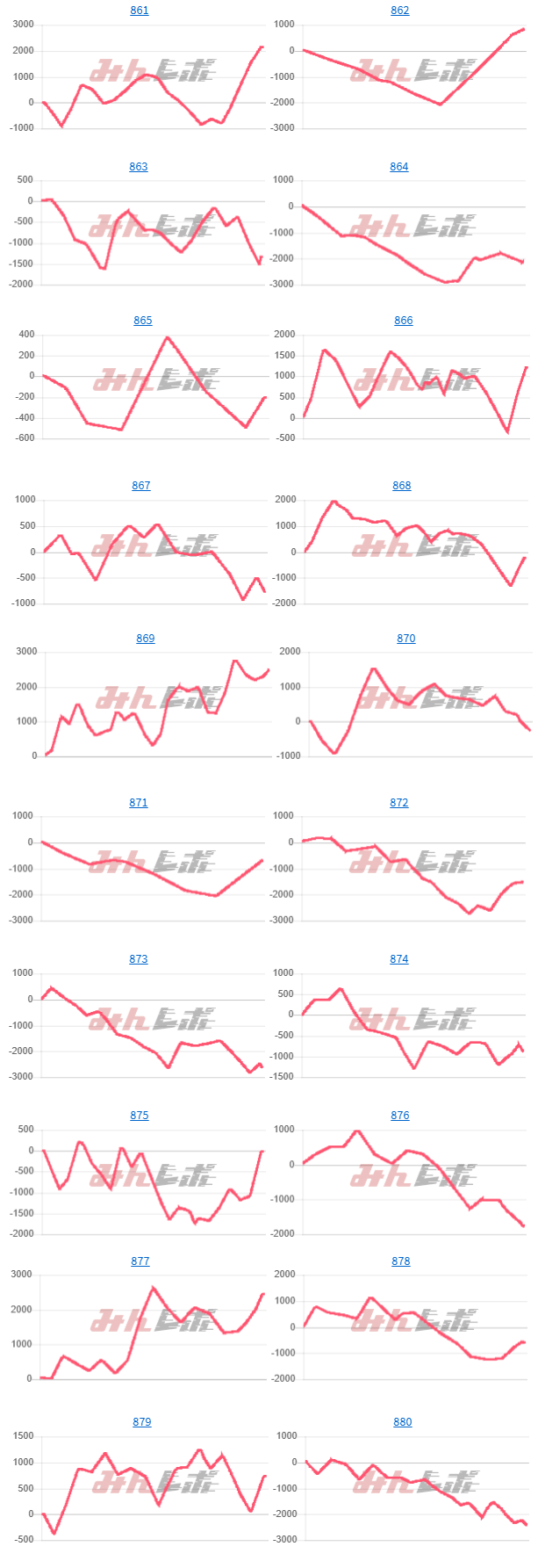 出玉スランプグラフ
