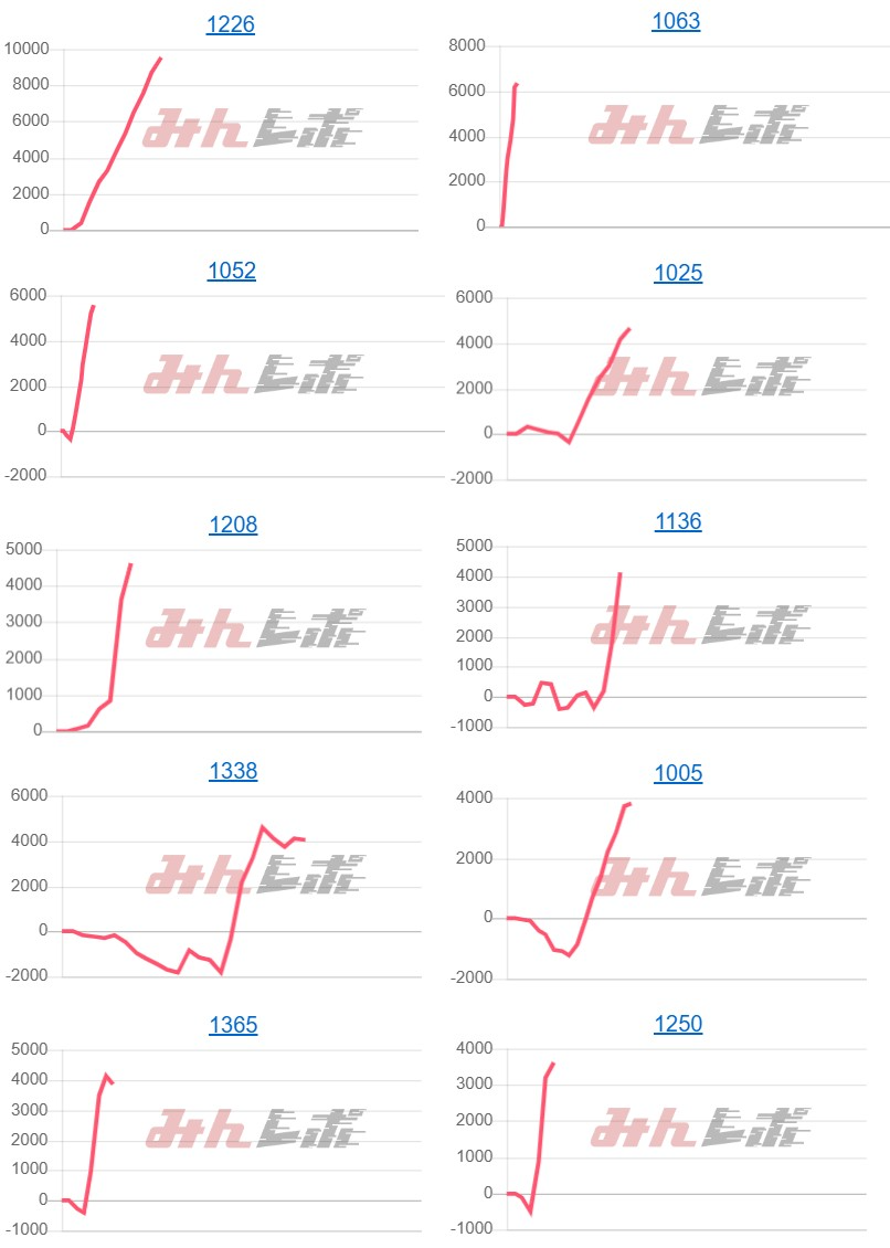 出玉スランプグラフ