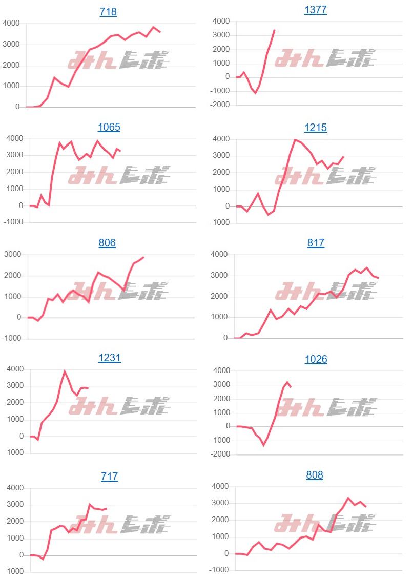 出玉スランプグラフ