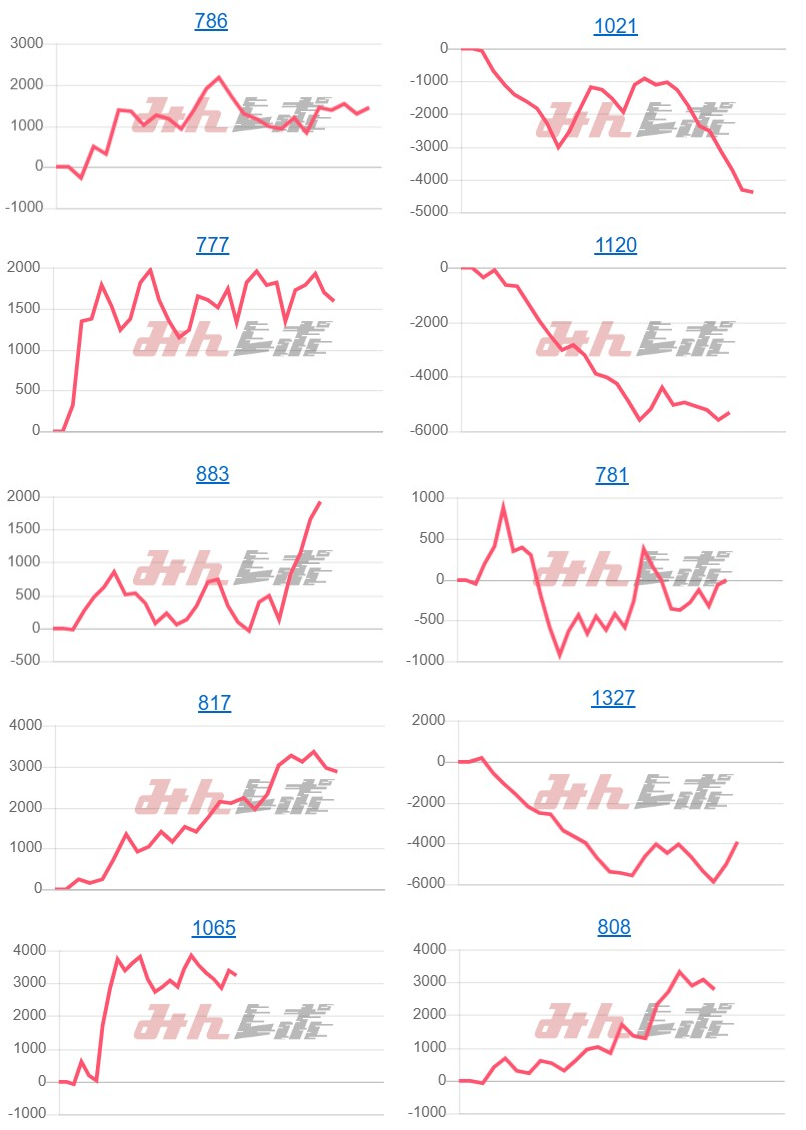 出玉スランプグラフ