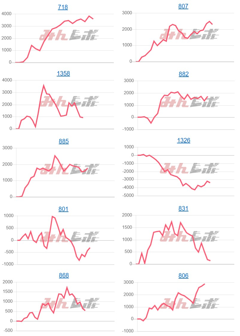 出玉スランプグラフ