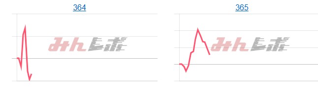 出玉スランプグラフ