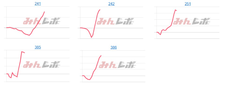 出玉スランプグラフ