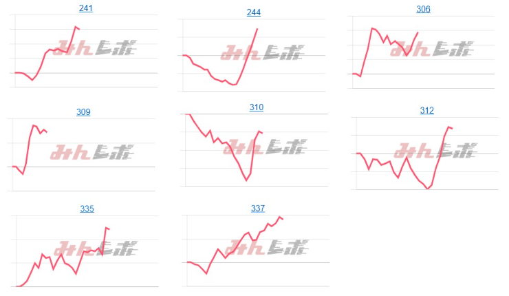 出玉スランプグラフ