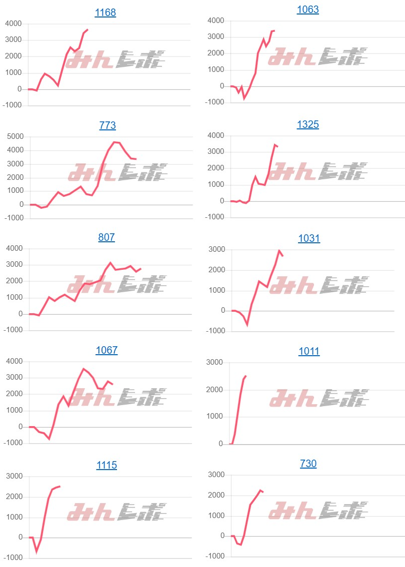 出玉スランプグラフ