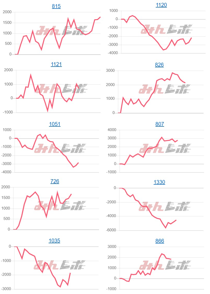 出玉スランプグラフ