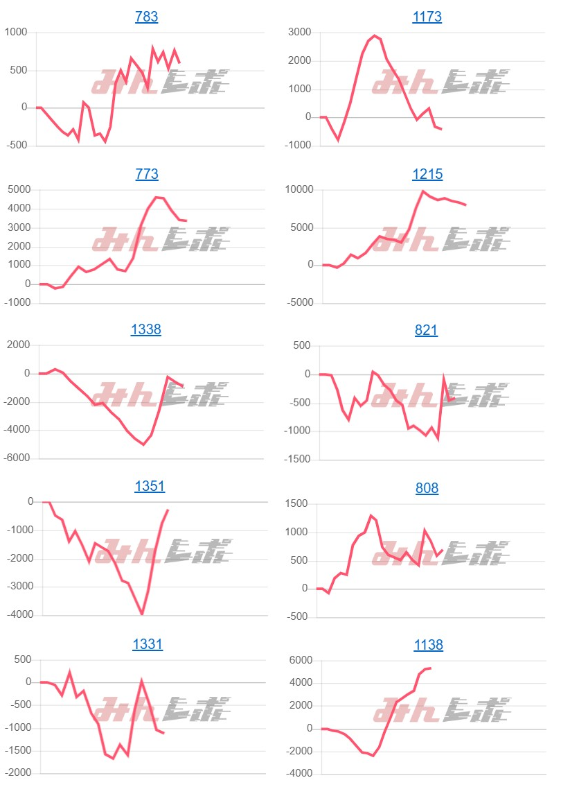 出玉スランプグラフ