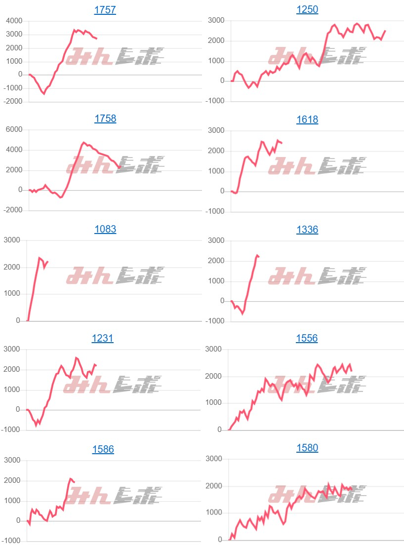 出玉スランプグラフ