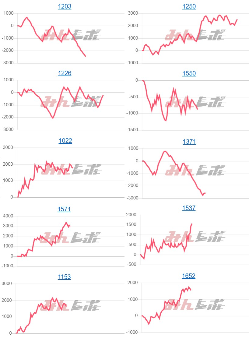 出玉スランプグラフ