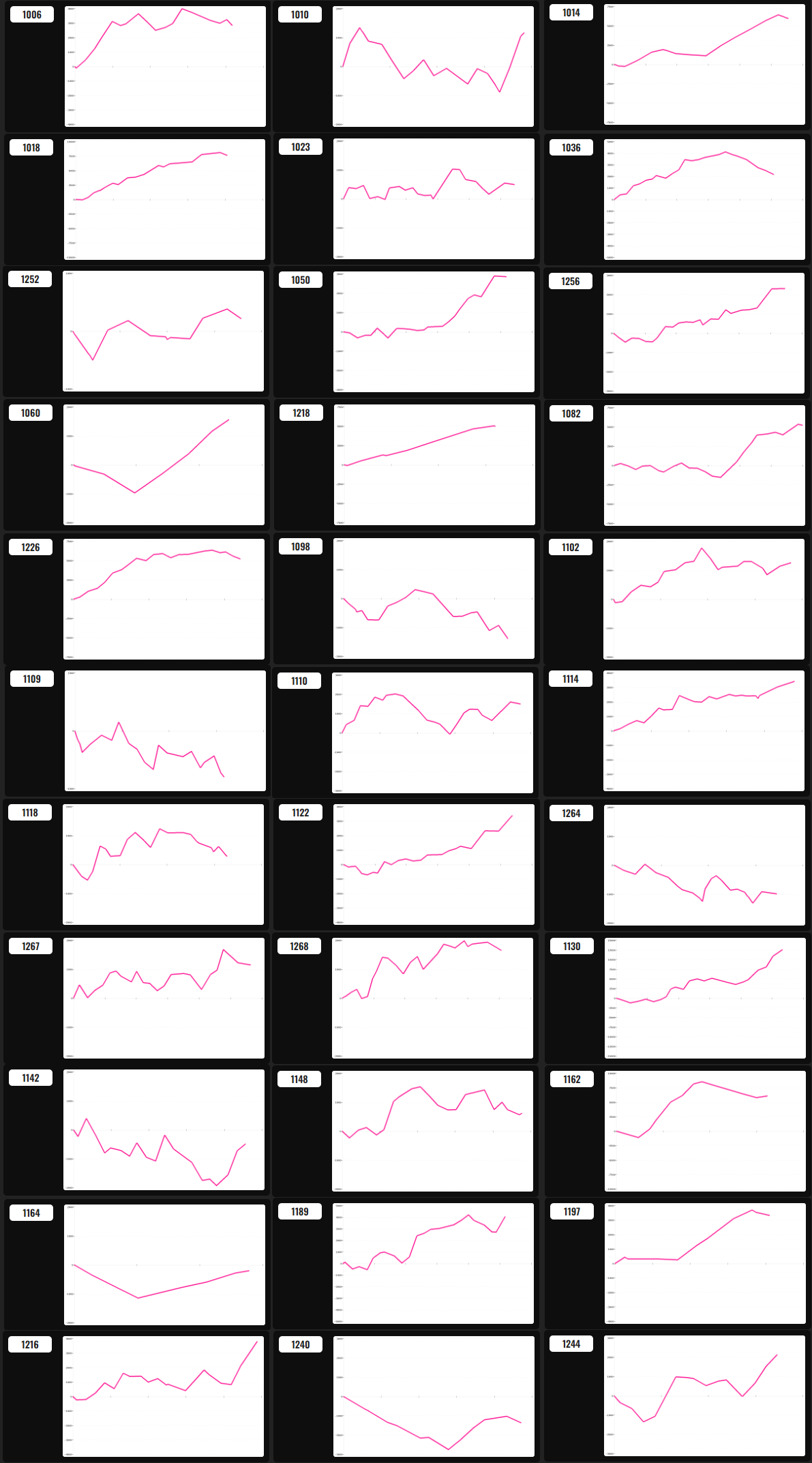 出玉スランプグラフ
