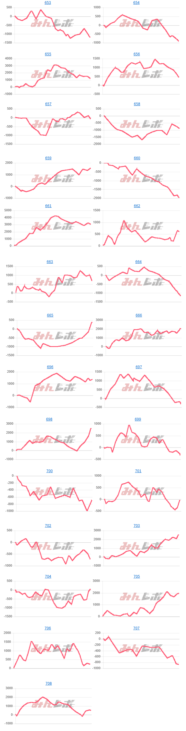 出玉スランプグラフ