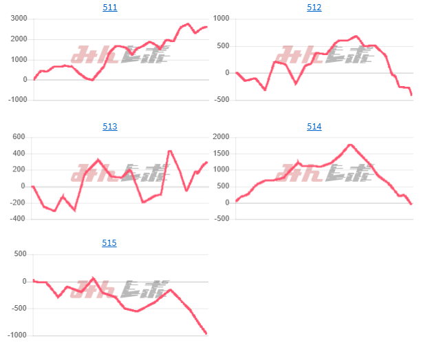 出玉スランプグラフ