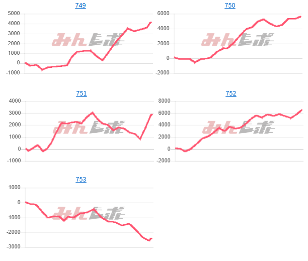 出玉スランプグラフ