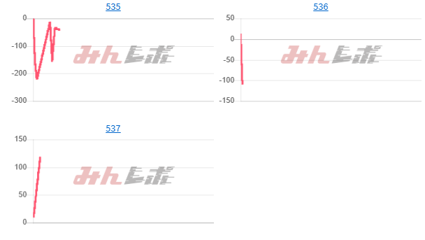 出玉スランプグラフ