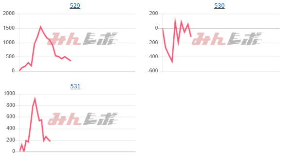 出玉スランプグラフ
