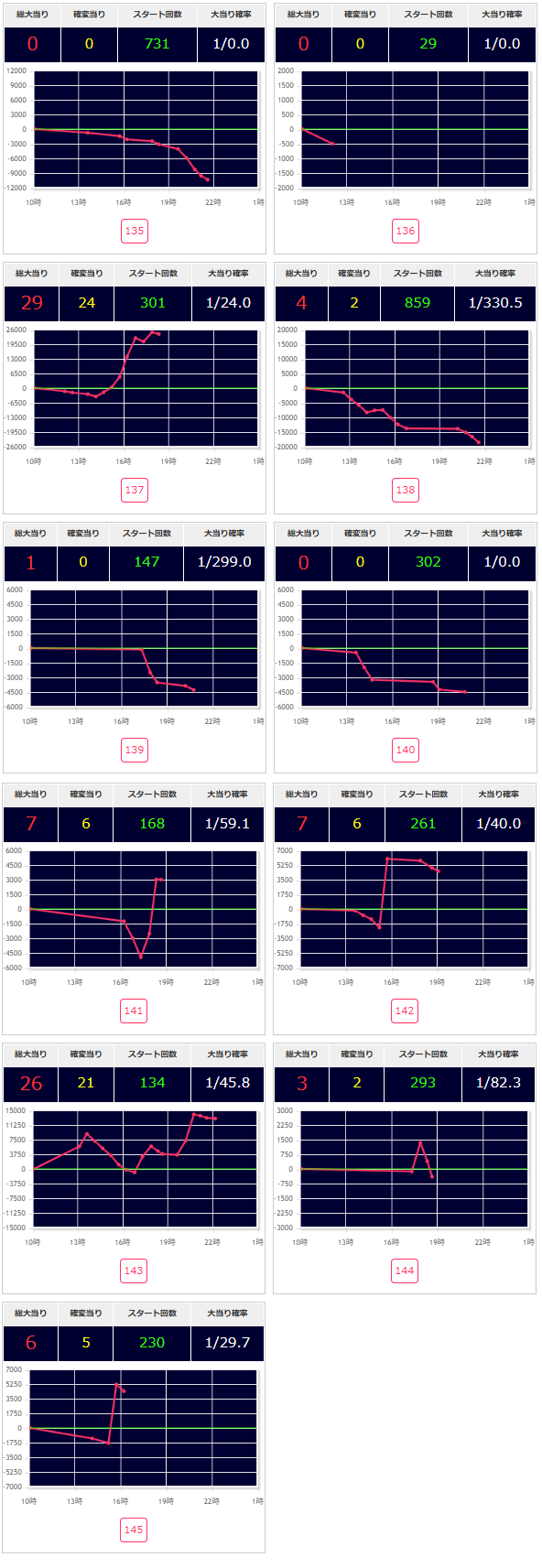 出玉スランプグラフ
