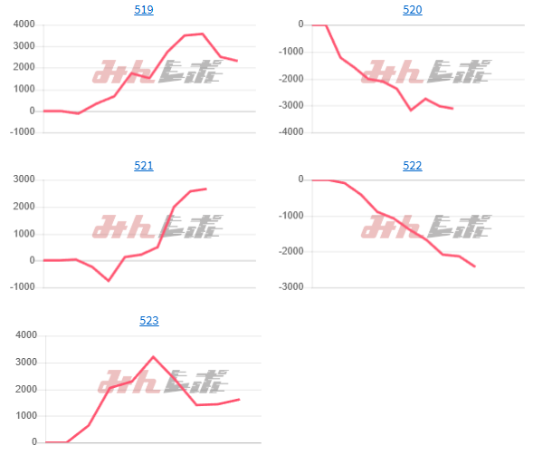 出玉スランプグラフ