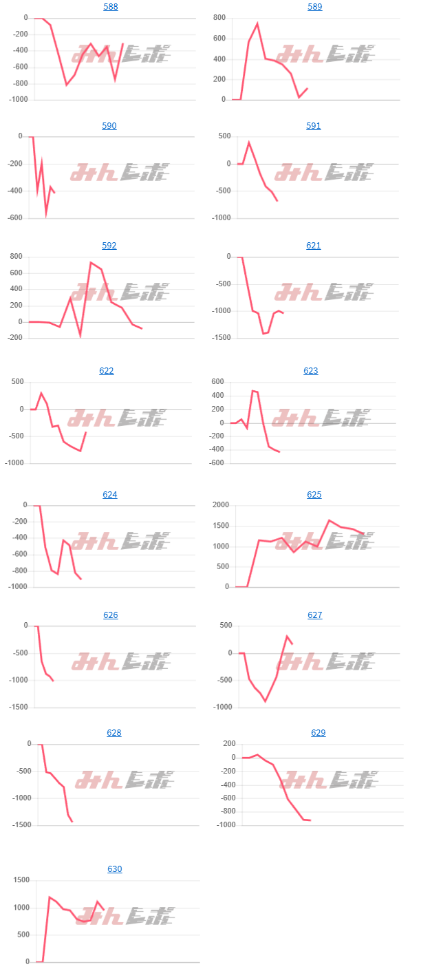 出玉スランプグラフ