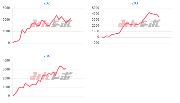 出玉スランプグラフ