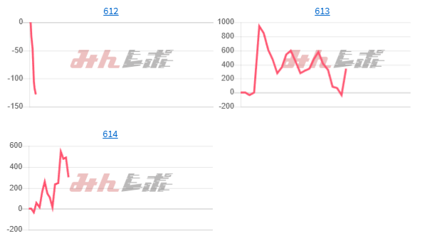 出玉スランプグラフ