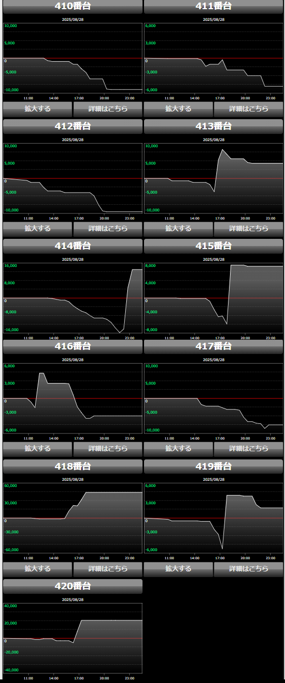 出玉スランプグラフ