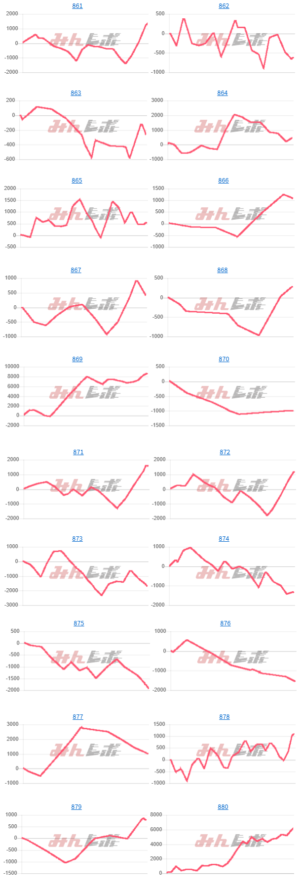 出玉スランプグラフ