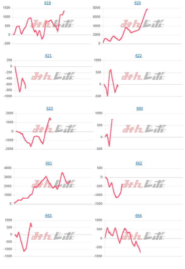 出玉スランプグラフ