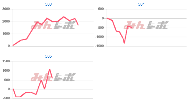 出玉スランプグラフ