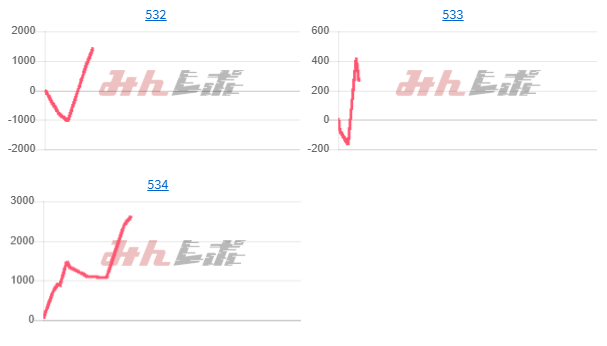 出玉スランプグラフ