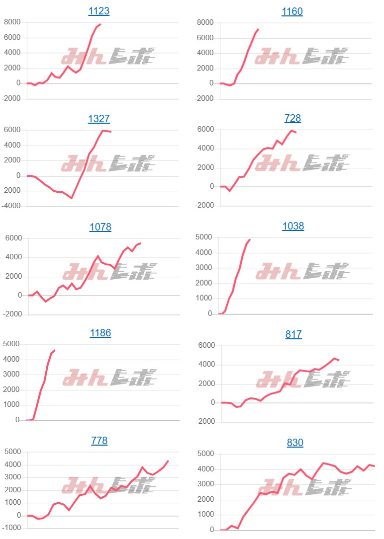 出玉スランプグラフ