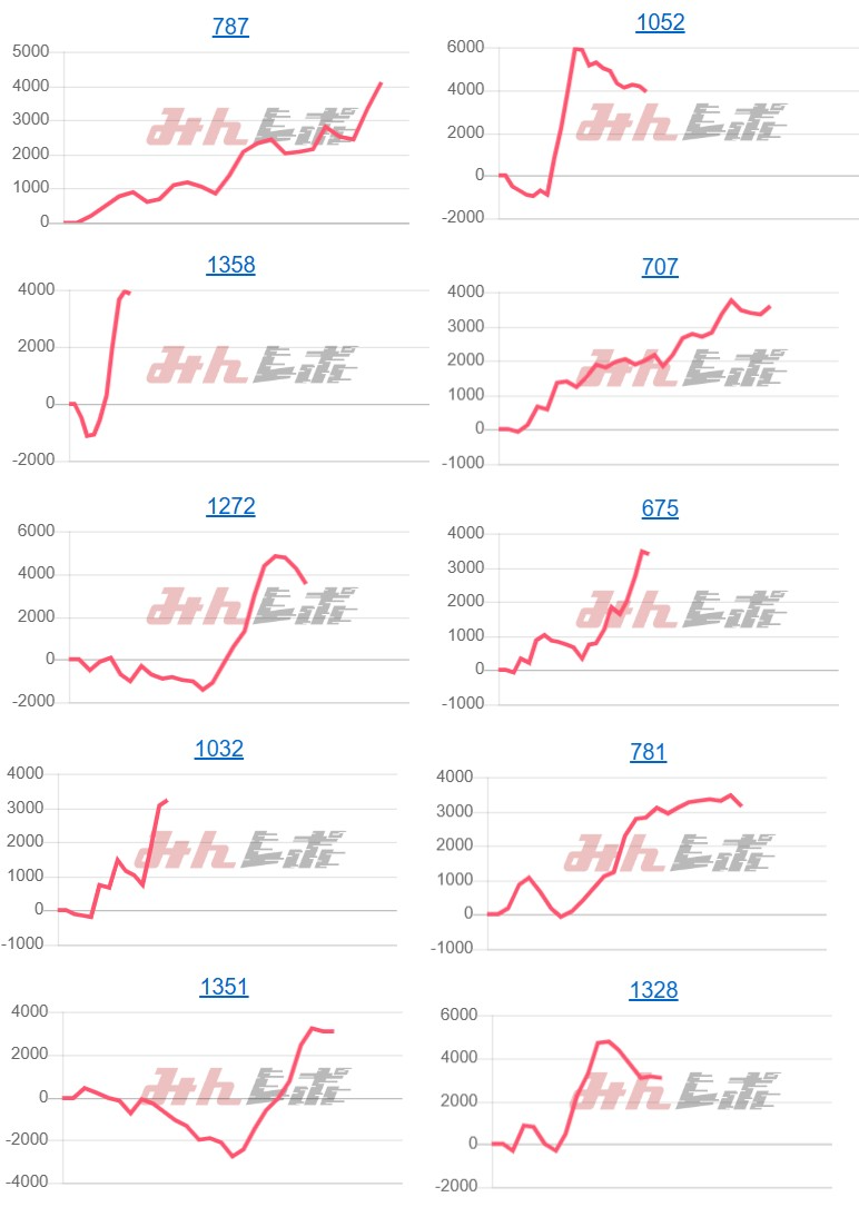 出玉スランプグラフ