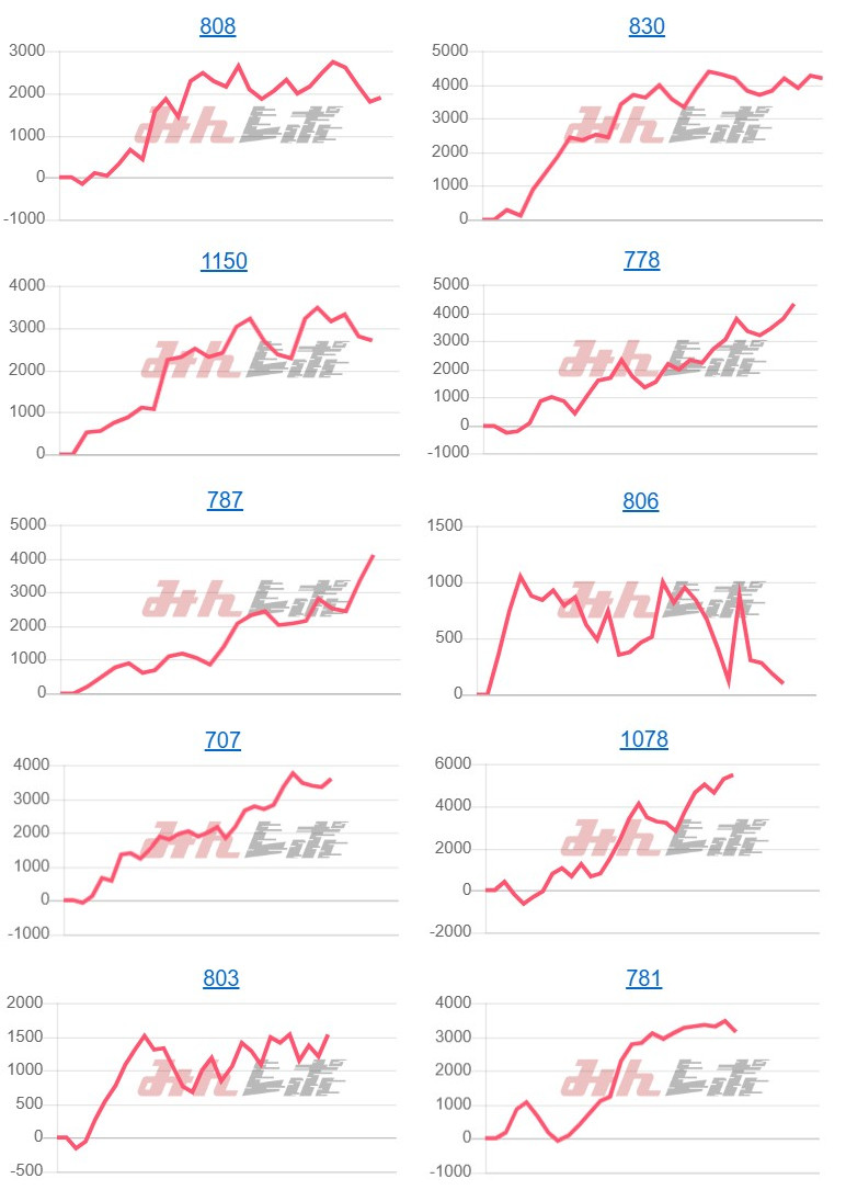 出玉スランプグラフ