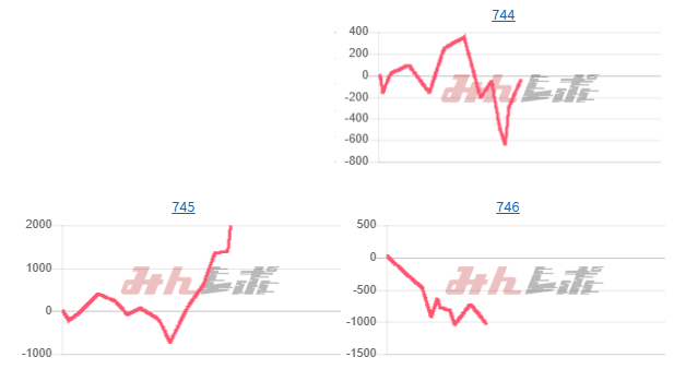出玉スランプグラフ