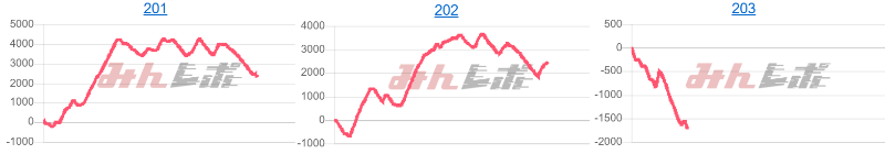 出玉スランプグラフ