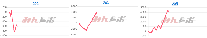 出玉スランプグラフ