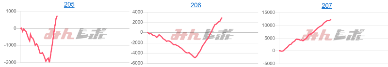 出玉スランプグラフ