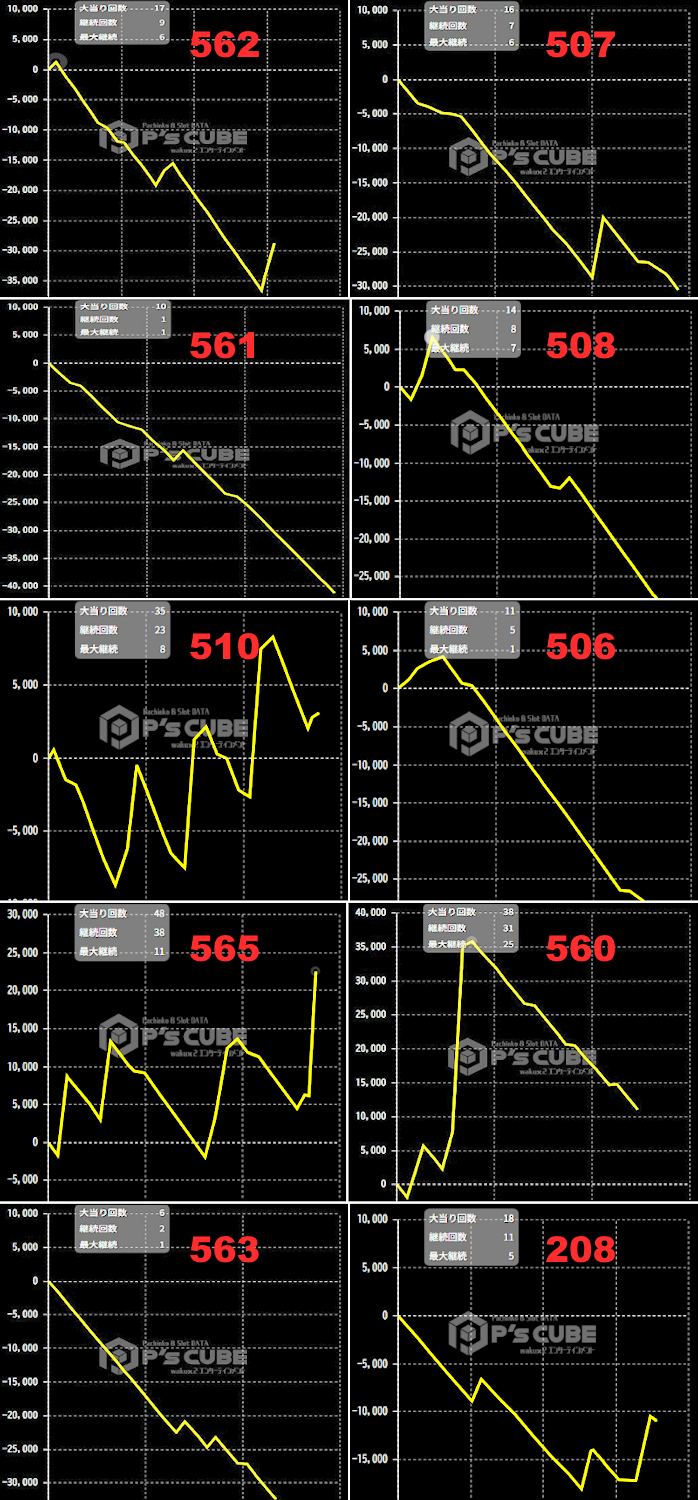 出玉スランプグラフ