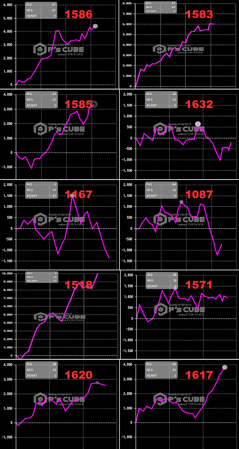 出玉スランプグラフ