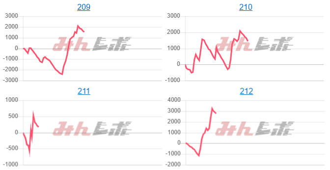 出玉スランプグラフ