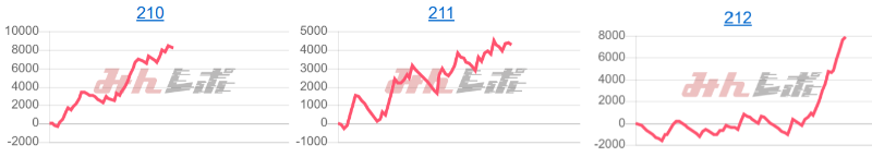 出玉スランプグラフ