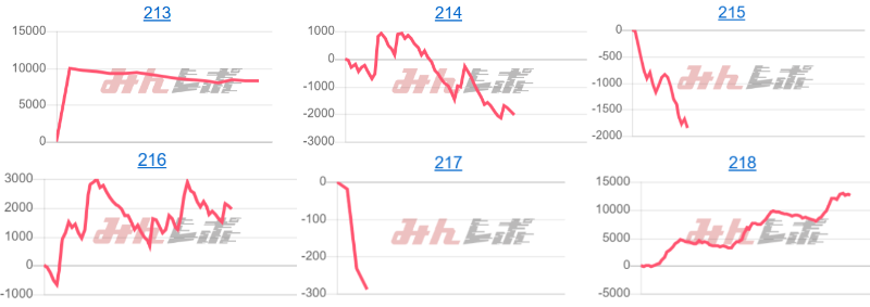 出玉スランプグラフ