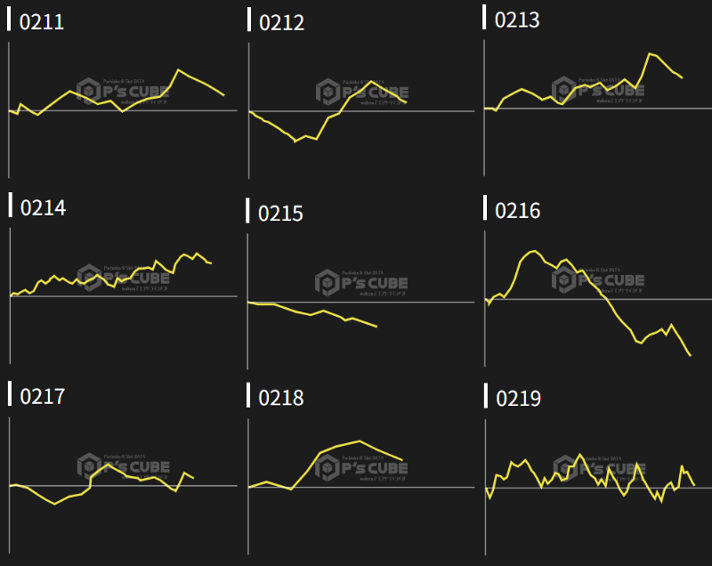出玉スランプグラフ