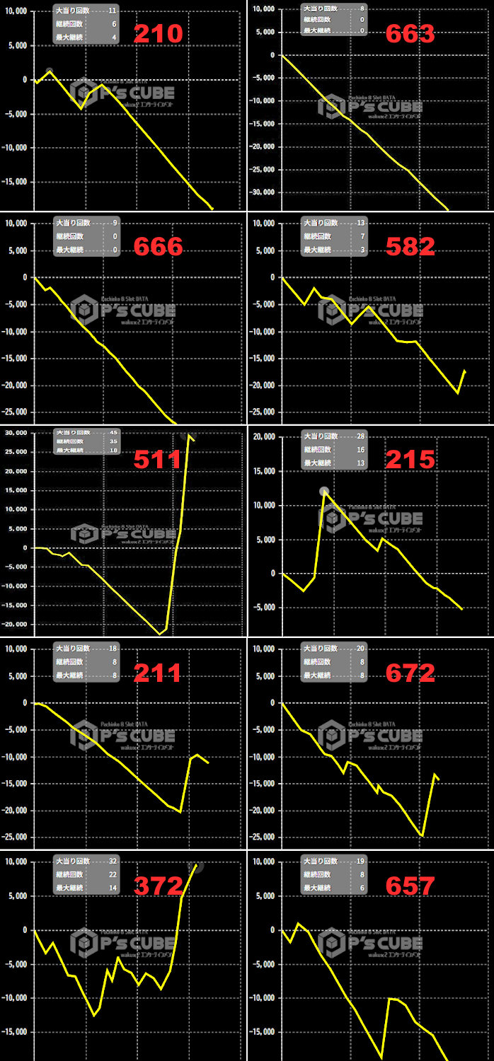 出玉スランプグラフ