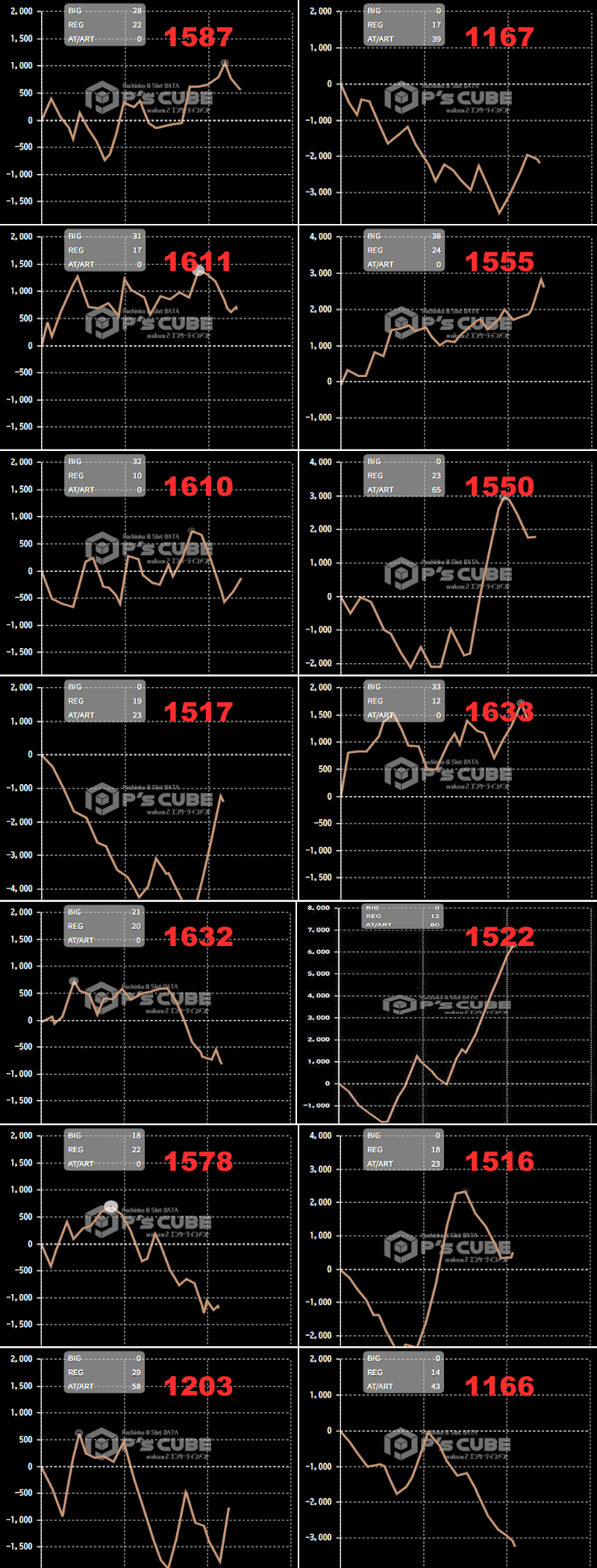 出玉スランプグラフ
