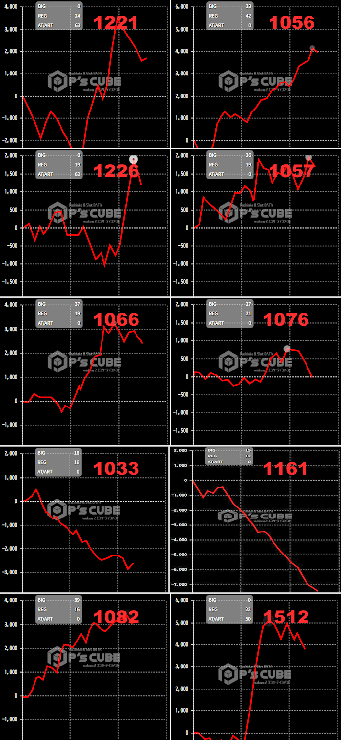 出玉スランプグラフ