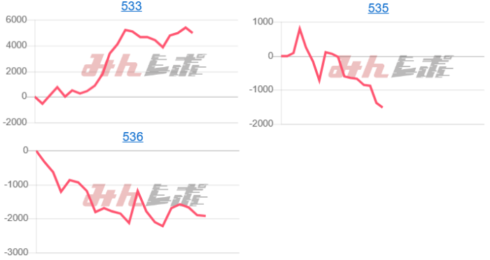 出玉スランプグラフ