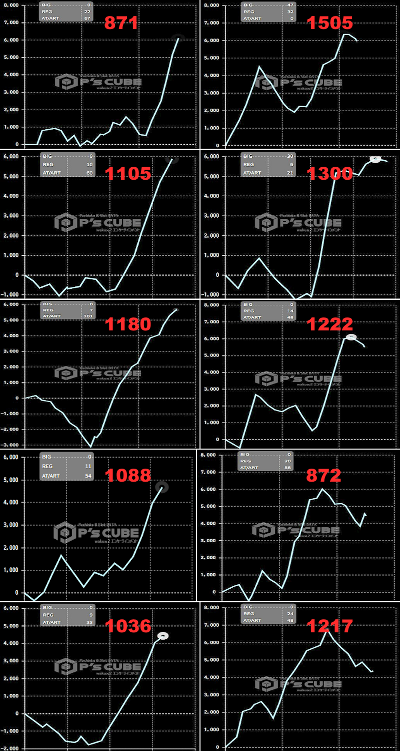 出玉スランプグラフ