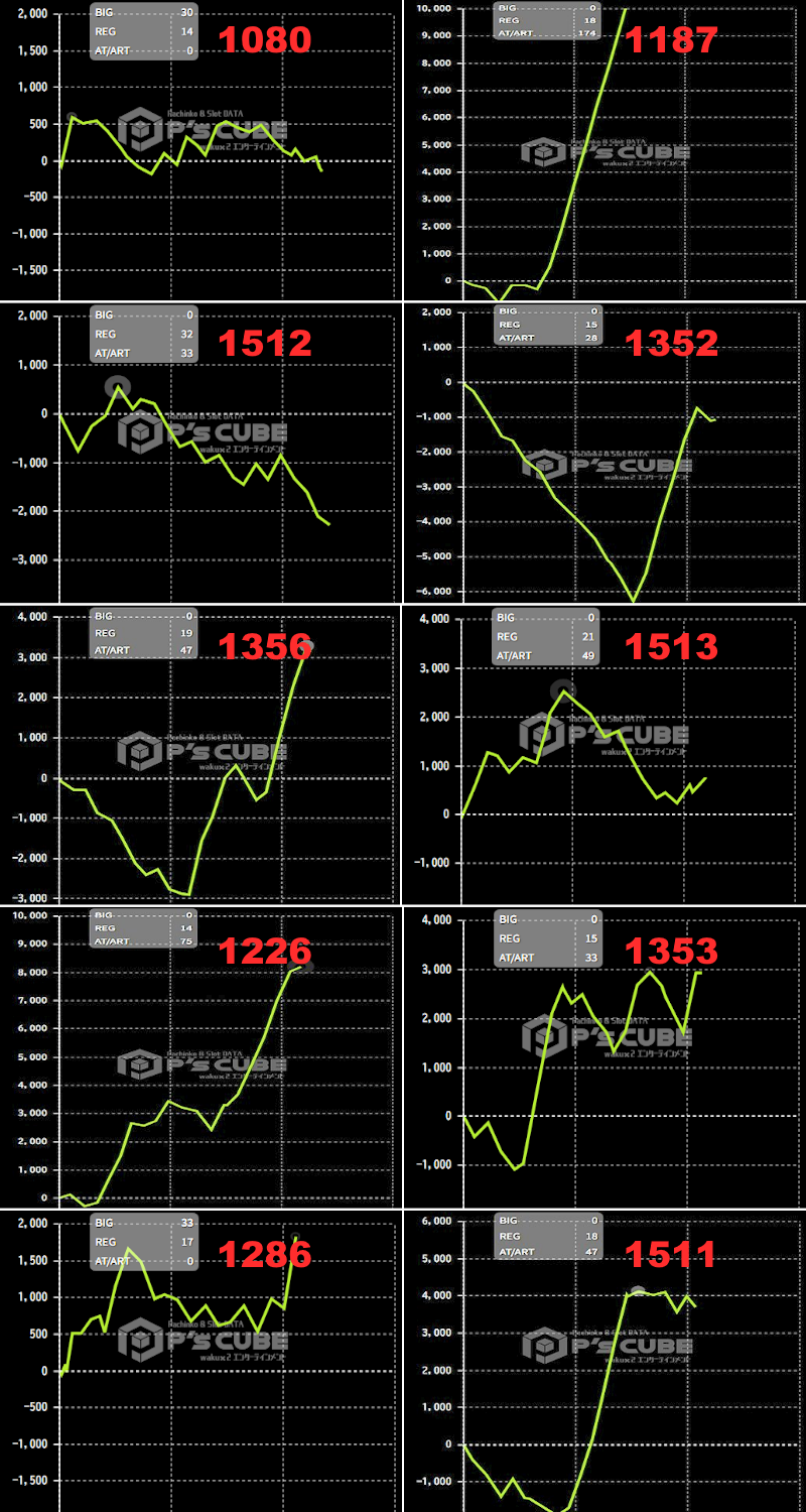 出玉スランプグラフ
