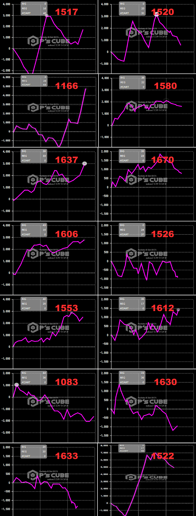 出玉スランプグラフ